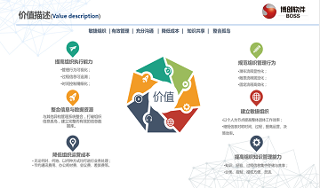 博创软件：2019年企业信息化如何选型OA系统?