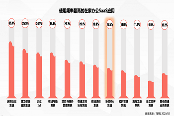 你不知道的协同办公“硬核时代”！