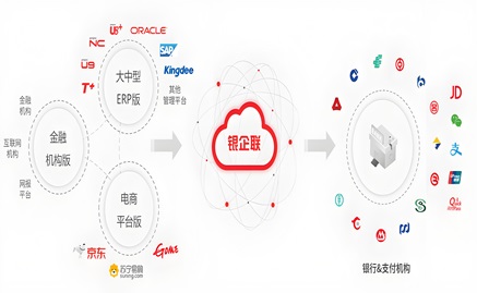 银企直联(CBS)对接方案