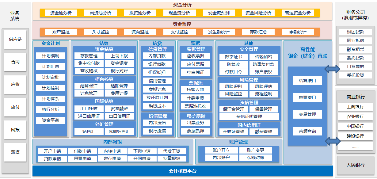 集团资金框架 190507