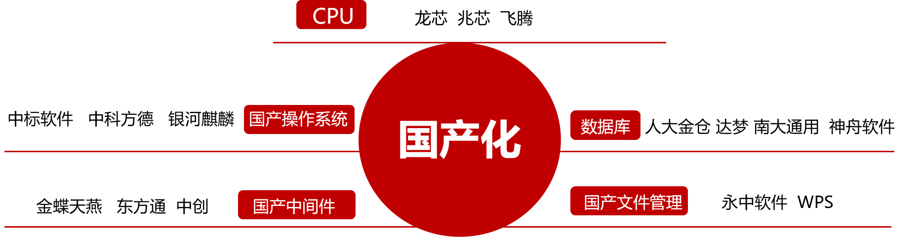 国产化.png