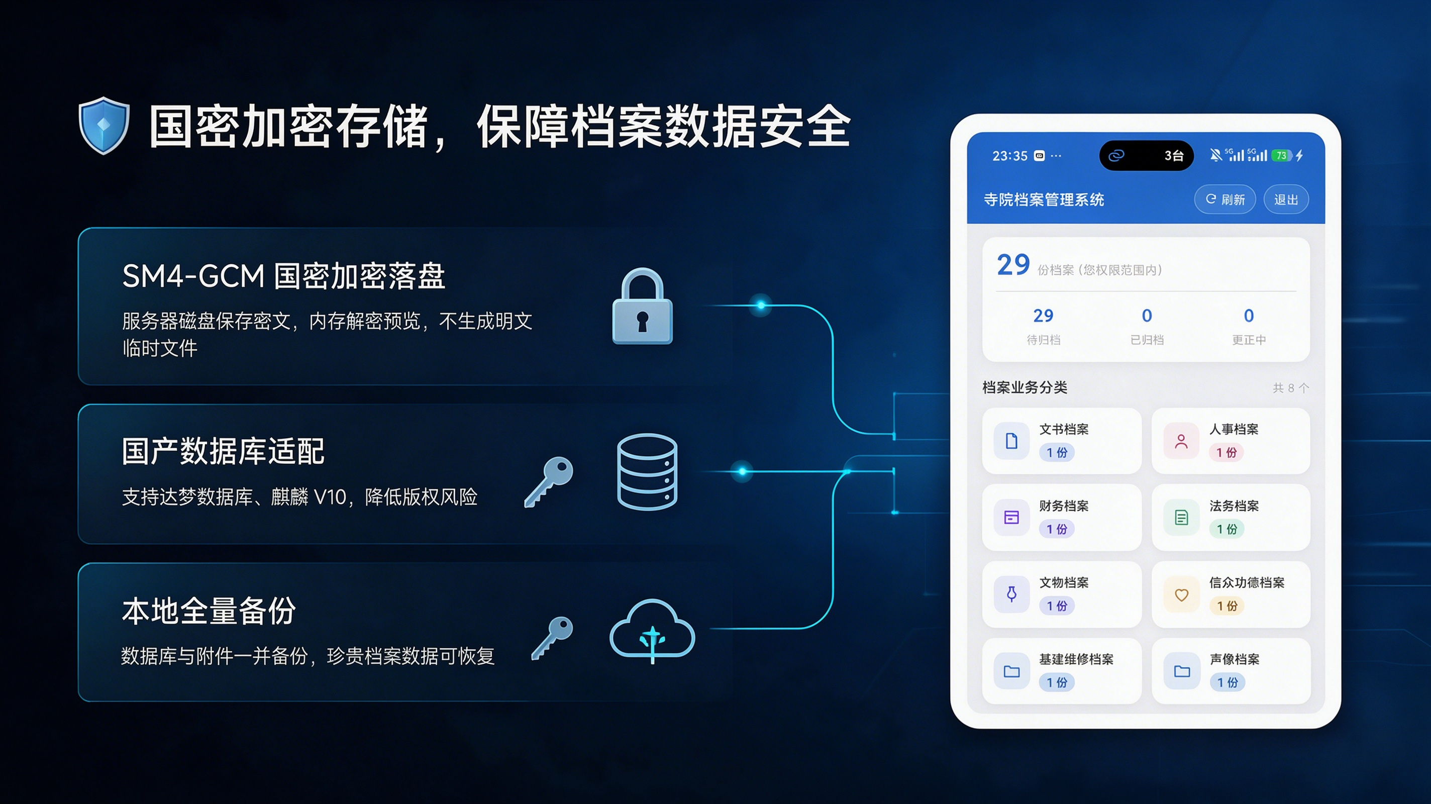 宗教场所数字化档案